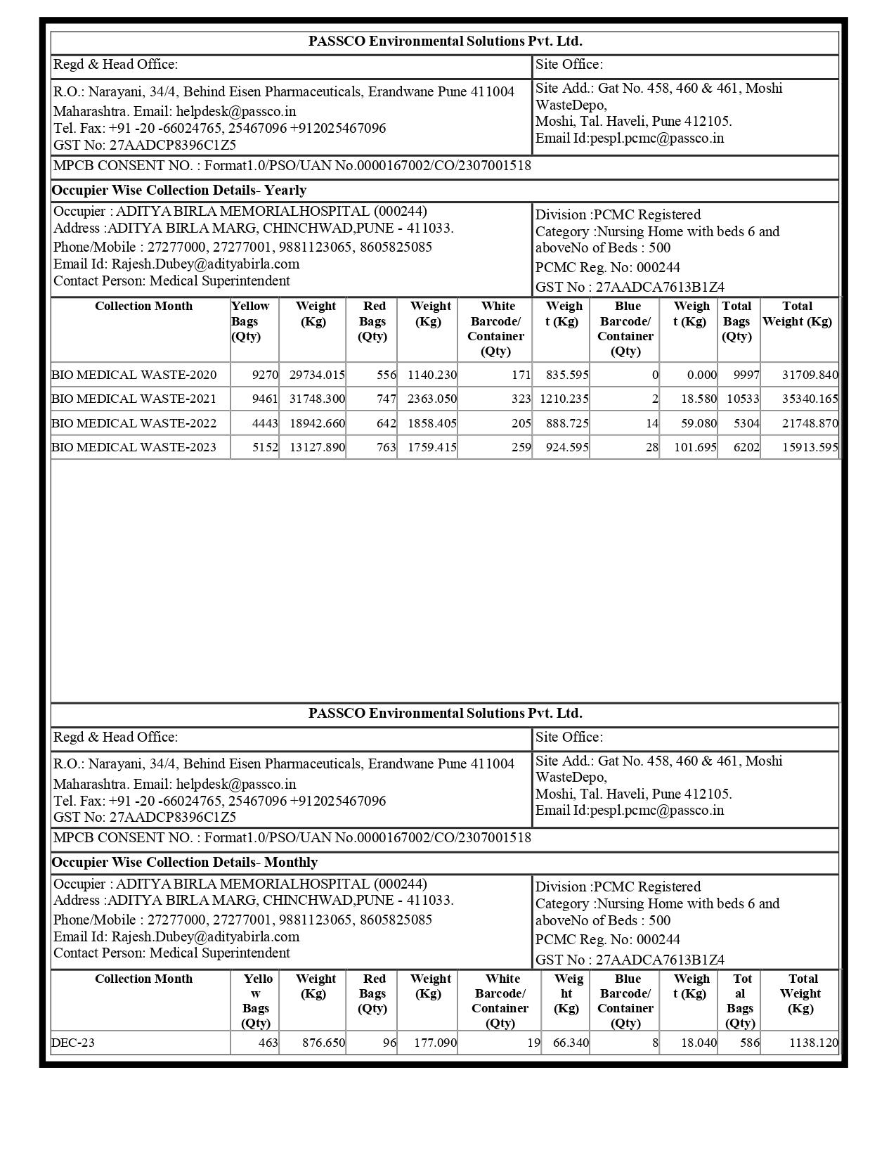 Biomedical Waste Report